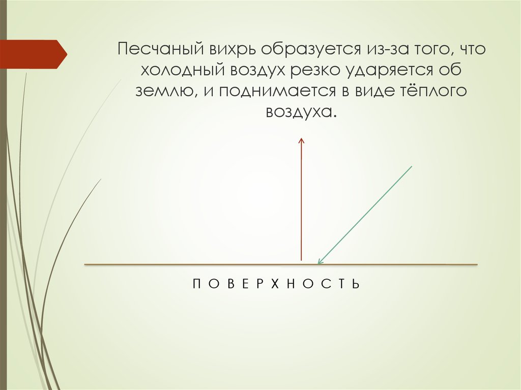 Разведчик вихров презентация