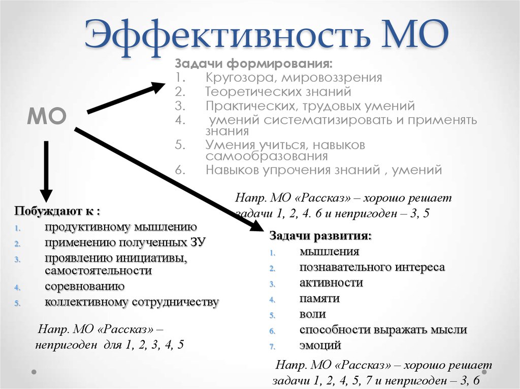 Структура средств обучения