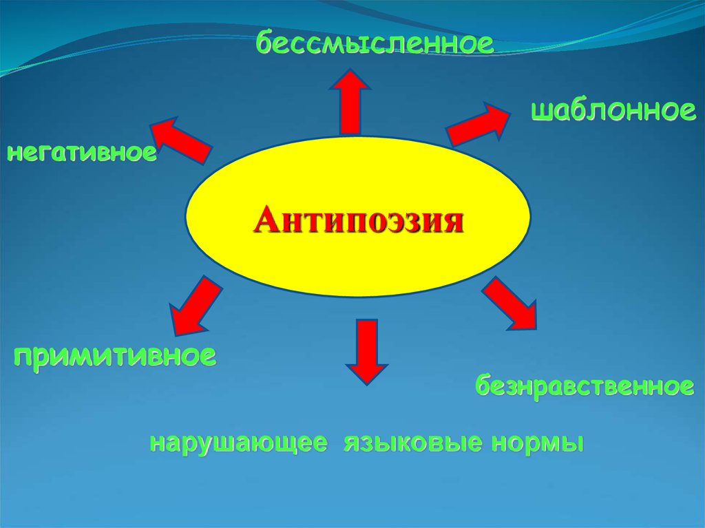 Тексты современных песен поэзия и антипоэзия презентация