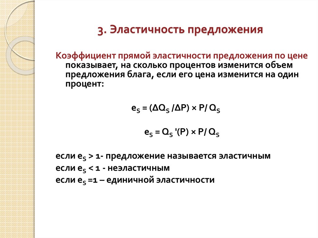 Периоды эластичности предложения