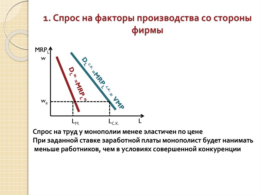 Сторона производства