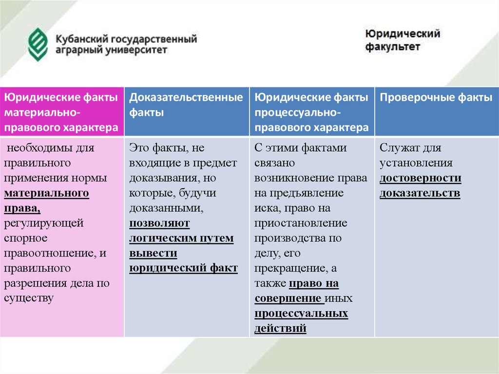 Реферат: Доказывание в гражданском процессе 4