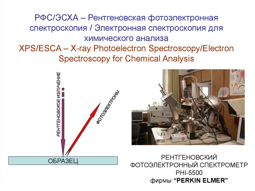 Исследование поверхности. Рентгеновская фотоэлектронная спектроскопия. Электронная спектроскопия. Рентгеновская фотоэлектронная спектроскопия (РФЭС). Фотоэлектронная спектроскопия презентация.