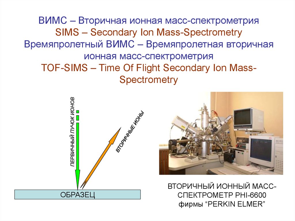 Спектрометрия. Масс-спектрометрия вторичных ионов. Масс-спектрометрия вторичных ионов (SIMS).. Вторичная ионная масс- спектроскопия (Вимс). Масс-спектрометрия вторичных ионов схема.