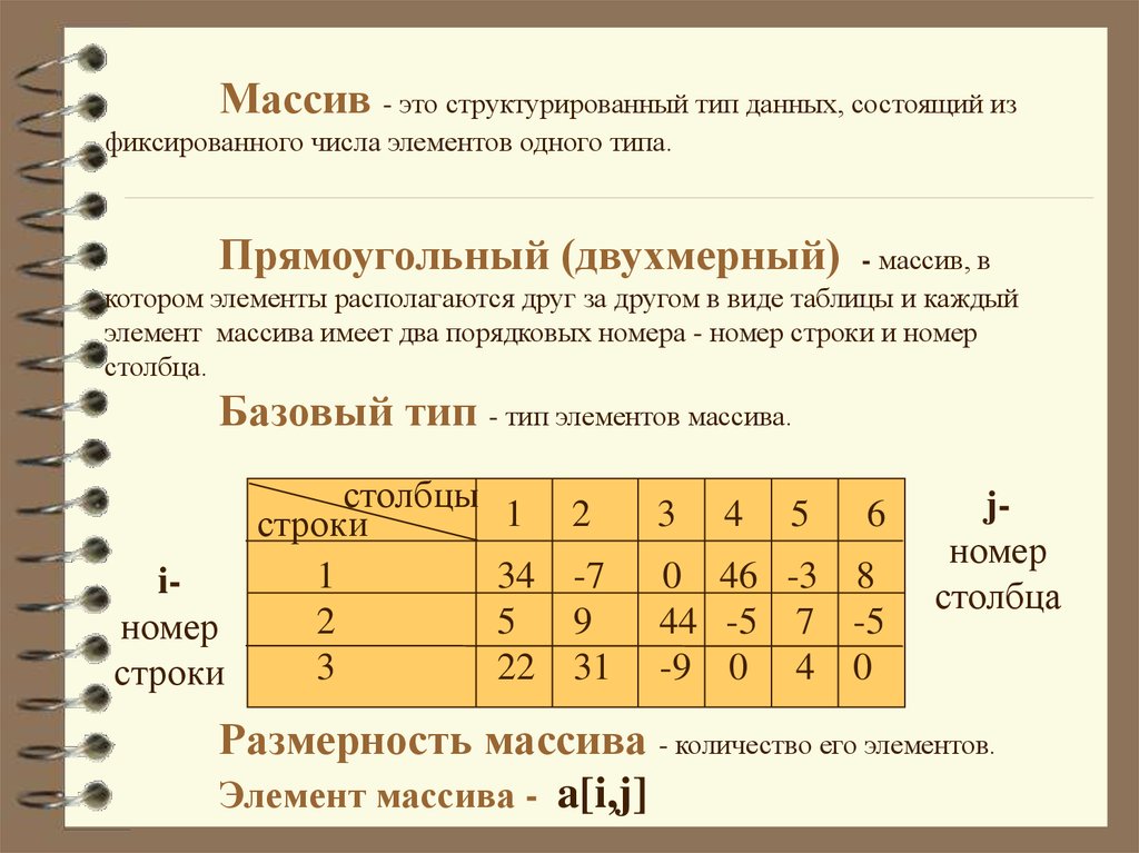 Порядковый номер массива это. Таблица массивов. Структурированный Тип данных массив. Типы элементов массива. Двумерный массив.