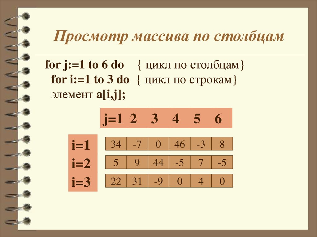 Столбец массива массив. Массив строки и Столбцы. Массив i j. Строка и столбец в массиве. Где строка а где столбец в массиве.