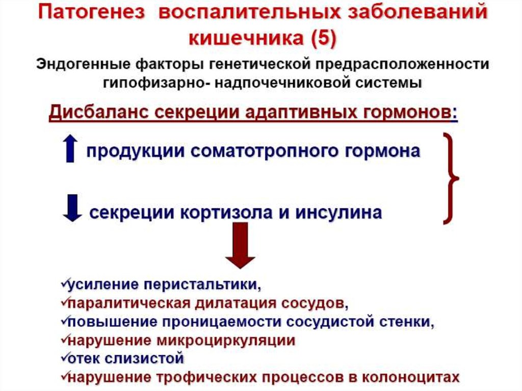 Расстройство кишечника форум. Воспалительные заболевания кишечника. Воспалительные заболевания кишечника таблица. Синдром раздраженного кишечника и язвенный колит разница. СРК И ВЗК отличия.