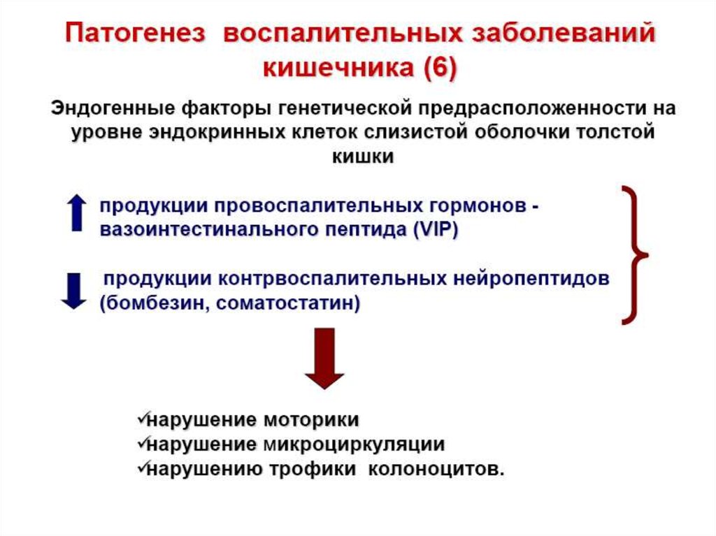 Воспалительные заболевания кишечника