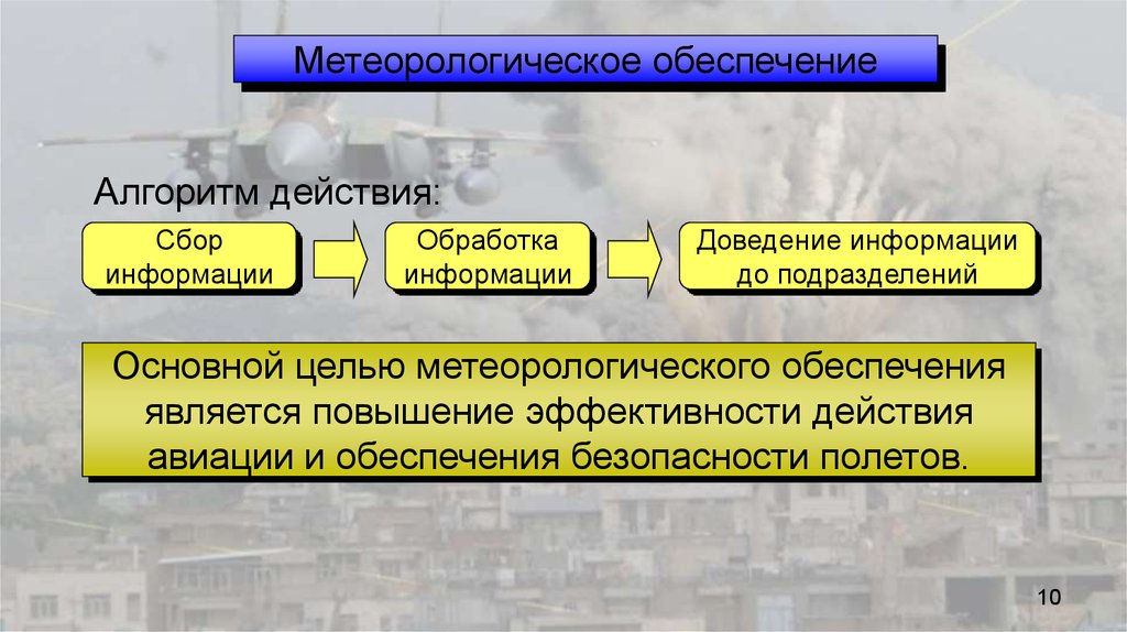 Обеспечивающие действия. Метеорологическое обеспечение. Гидрометеорологическое обеспечение. Авиационная метеорология и Метеорологическое обеспечение полетов. Гидрометеорологическое обеспечение . ЧС.