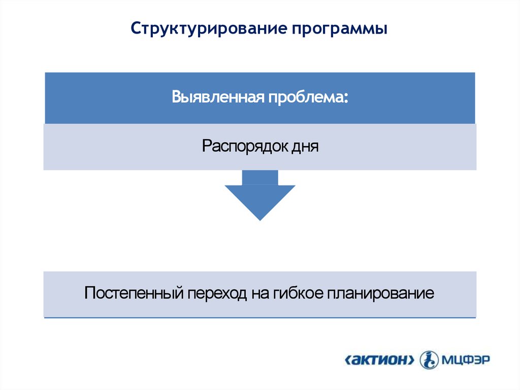 Постепенный переход 8. Структурирование. Гибкое планирование в образовании. Структурирование проблем и фреймворки поиска решений. Варианты структурирования информации приложения.