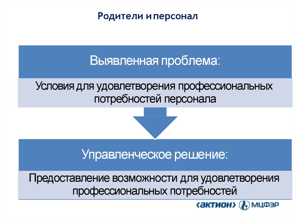 Проблемы сравнительных исследований