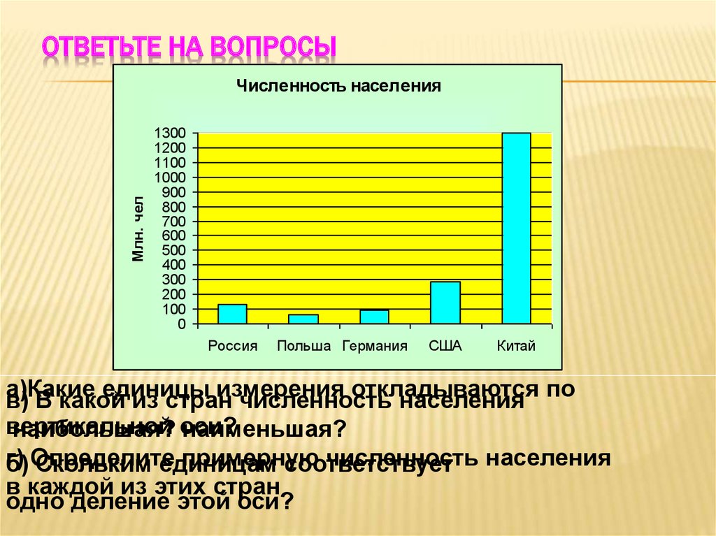 Столбчатая диаграмма населения