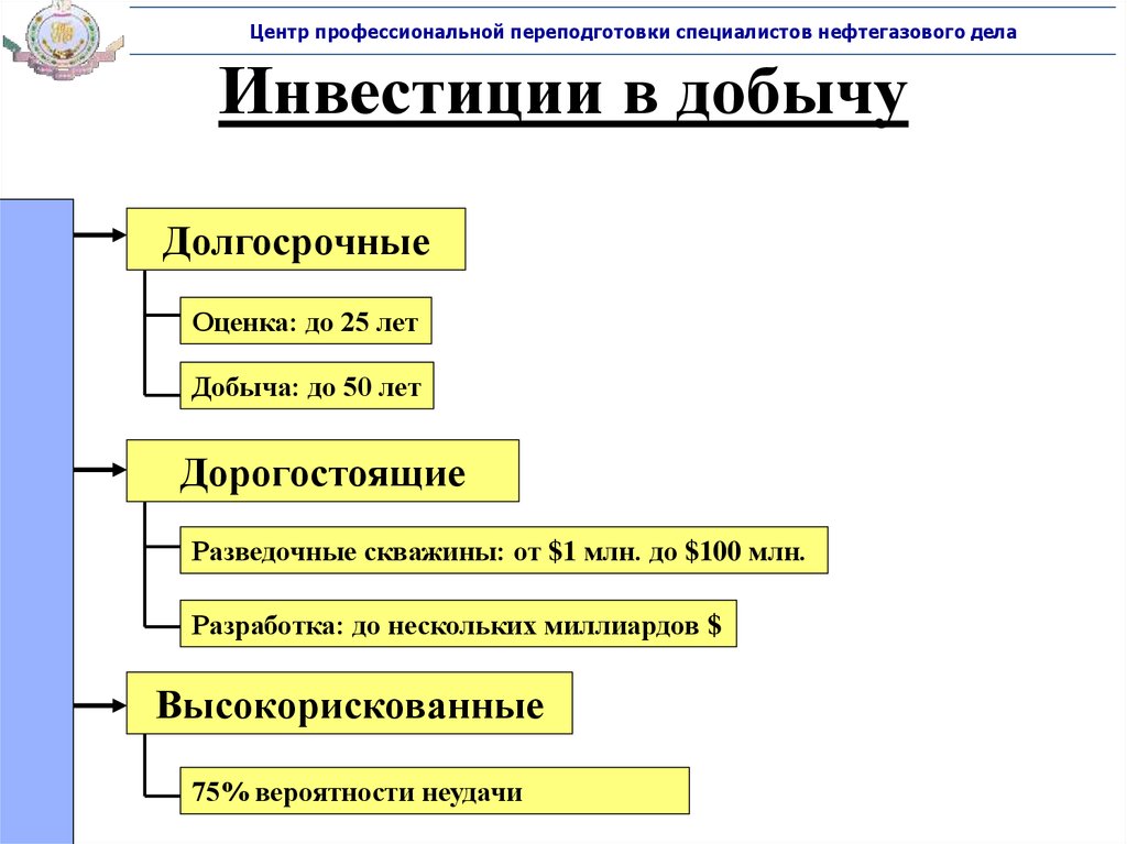 Фонд специализирующийся на инвестициях в высокорискованные проекты является