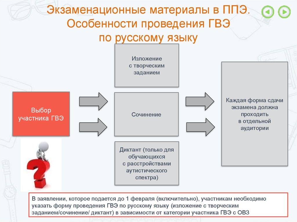 Подготовка к гвэ по русскому языку 9 класс изложение с творческим заданием презентация