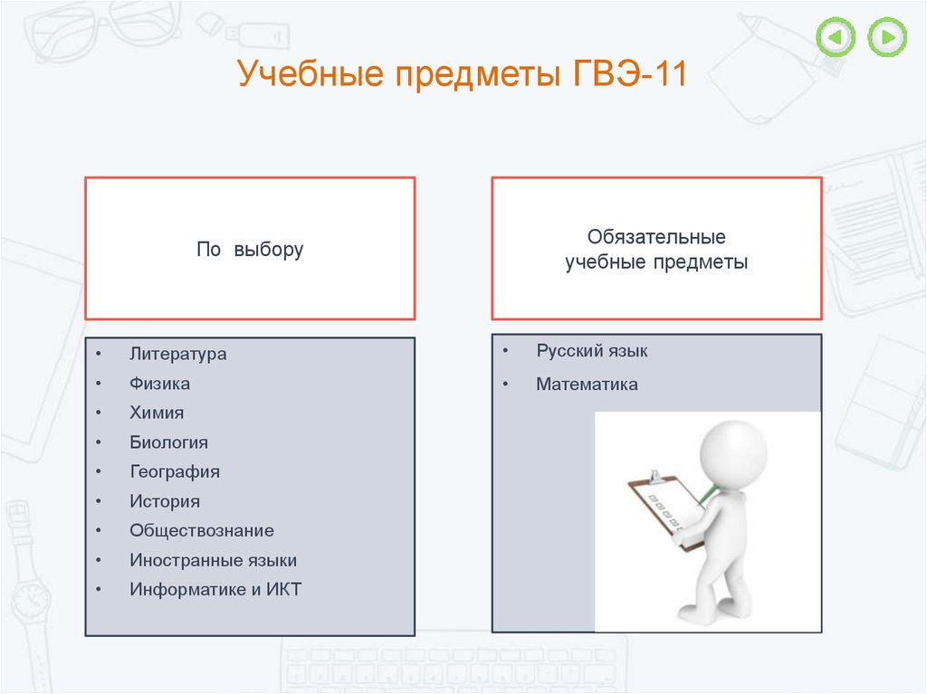 Обязательные учебные предметы. ГВЭ предметы. ГВЭ биология. ГВЭ по информатике. Код предмета ГВЭ.