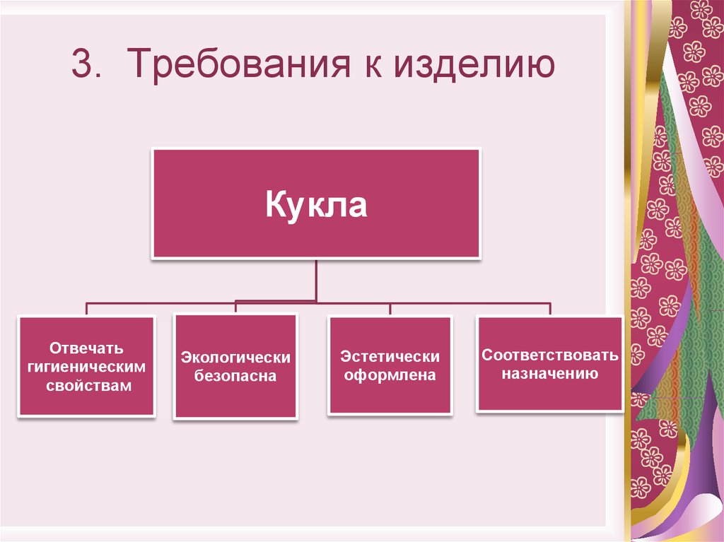 Требования к изделию. Требование к изделию кукол. Текстильная кукла проект по технологии. Требования к качеству готового изделия.текстильная кукла. Проект по технологии кукла требования к изделию.