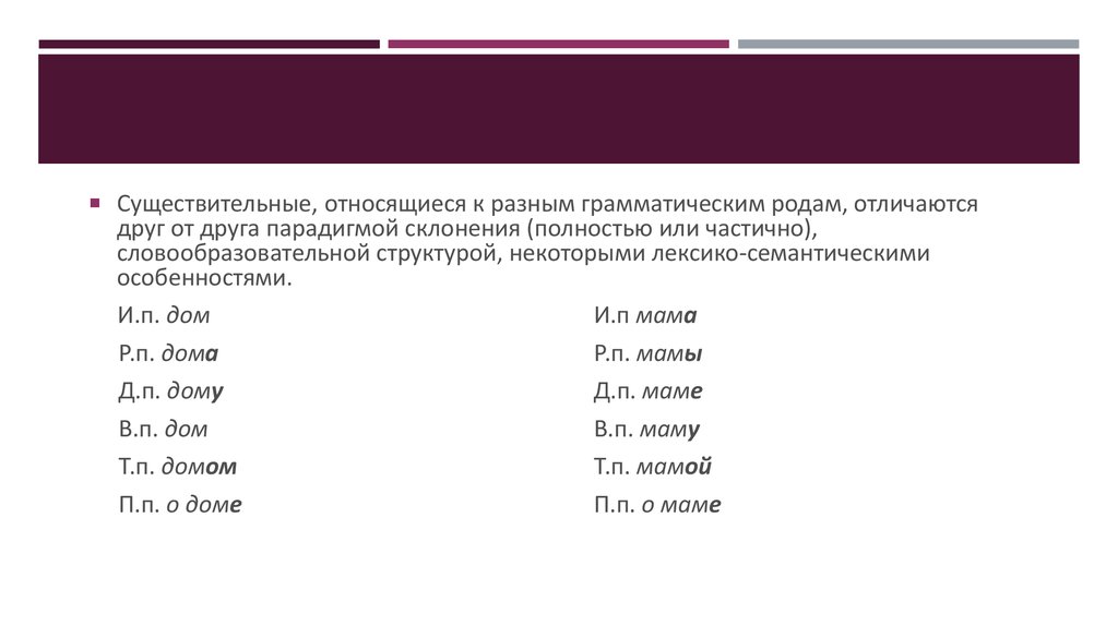 Грамматический род. Парадигма склонения существительных. Колебания в грамматическом роде имен существительных.