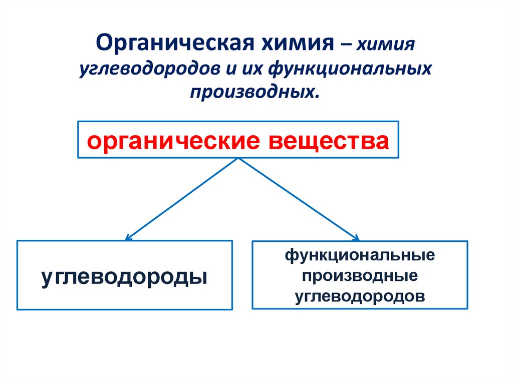 Синтетические органические соединения презентация 10 класс химия