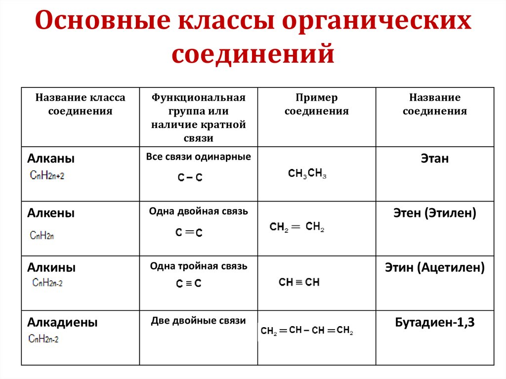 Задания по классам органических соединений