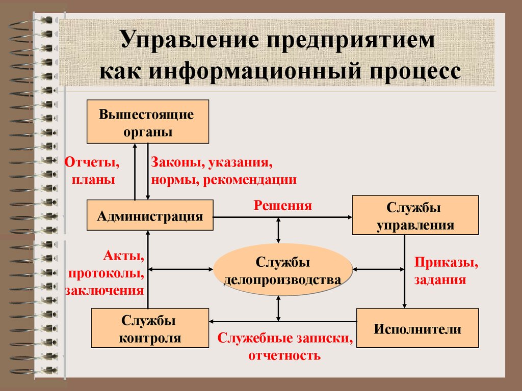 Исполнитель контроля