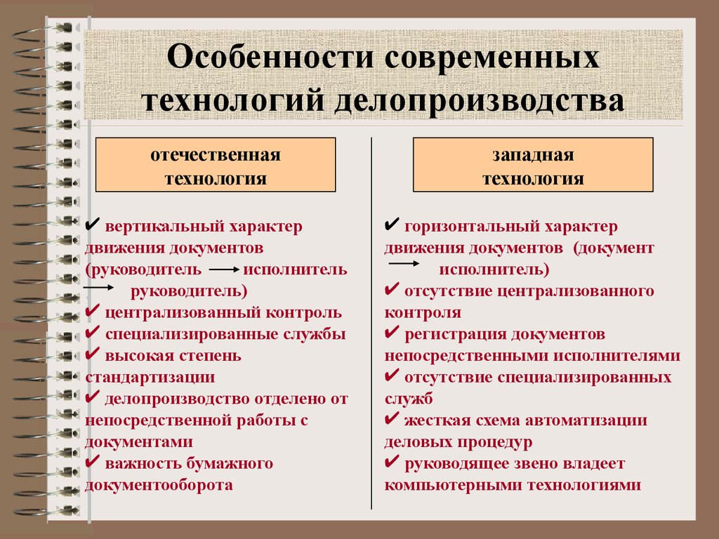 Вертикальный характер. Особенности делопроизводства. Этапы делопроизводства в организации. Современные технологии организации делопроизводства. Специфика делопроизводства.