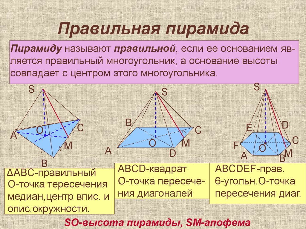 Какой угол у пирамиды. Правильная 4 угольная пирамида. Правильная четырехугольная пирамида. Правильная пирамида стереометрия. Правильная пирамида определение.
