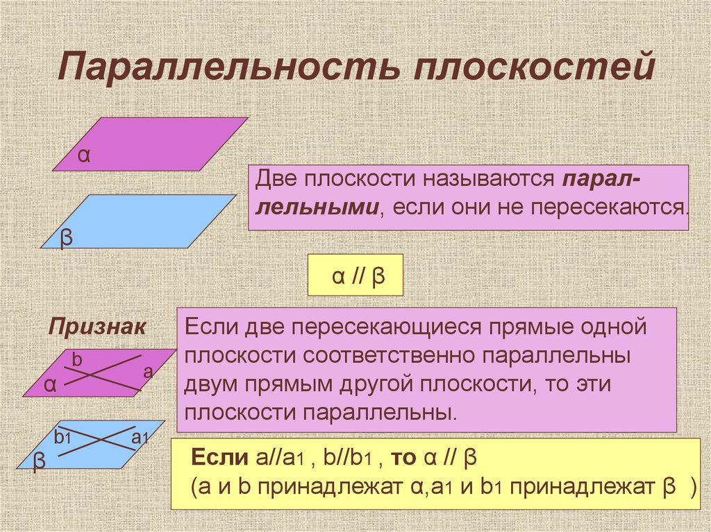 Как называется плоскость параллельная плоскости картины и проходящая через точку зрения