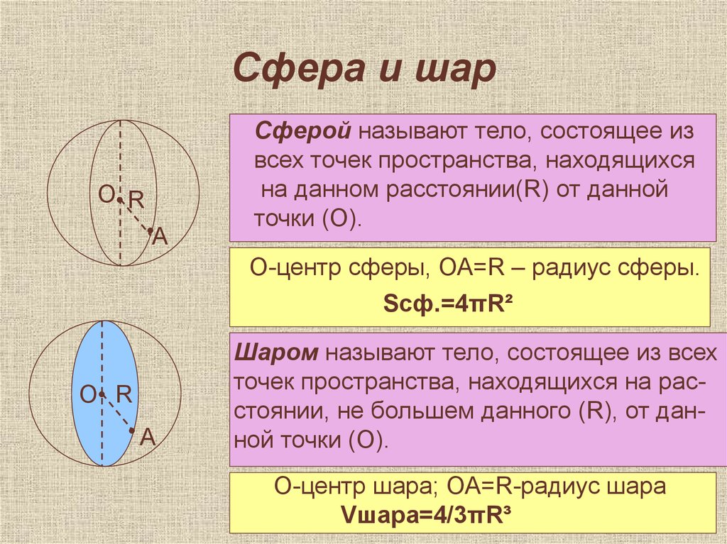 Названы сферы. Формулы шара и сферы. Формулы шара и сферы 11 класс. Формулы сферы окружности шара. Шар сфера стереометрия.