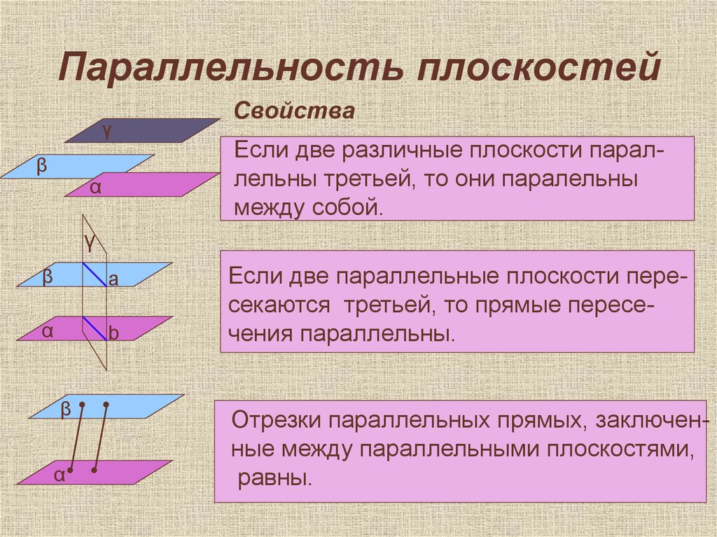 Плоскости параллельны если а равно. Параллельность плоскостей признаки и свойства. Параллельность плоскостей в пространстве теоремы. Признаки параллельности плоскостей 10. Сформулируйте свойства параллельных плоскостей.