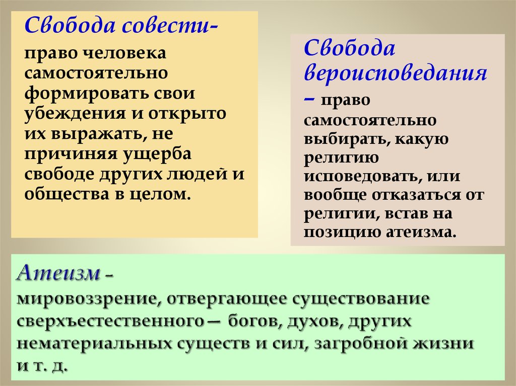 Свобода совести и вероисповедания право на отдых