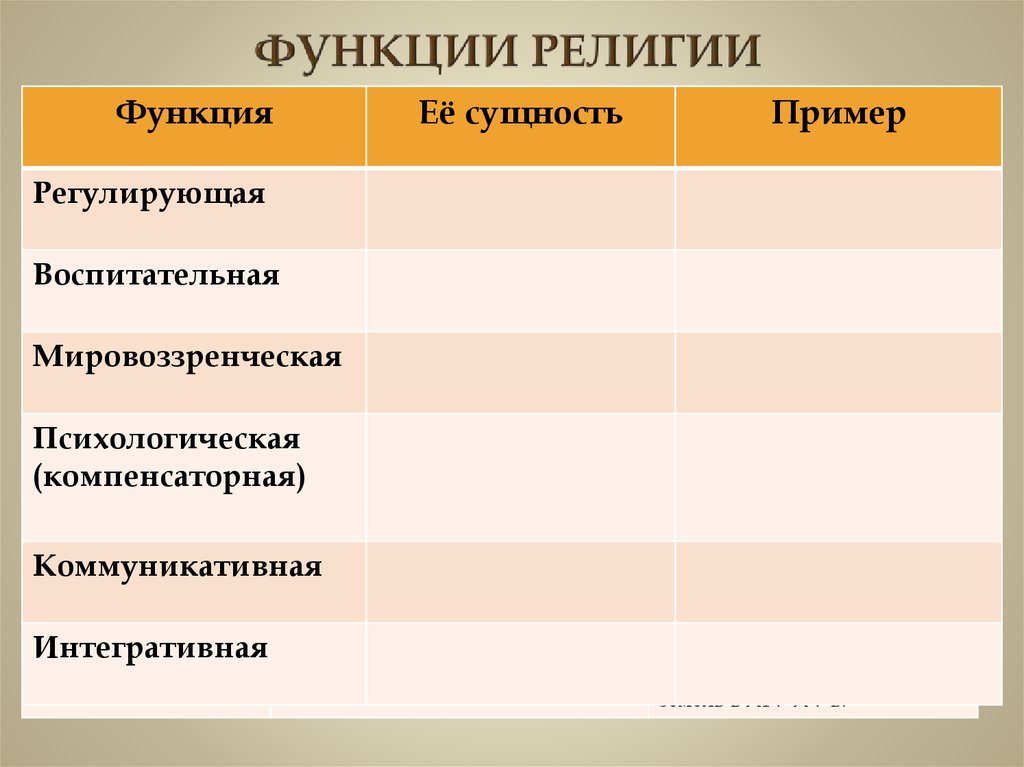 Функции религии в жизни человека и общества