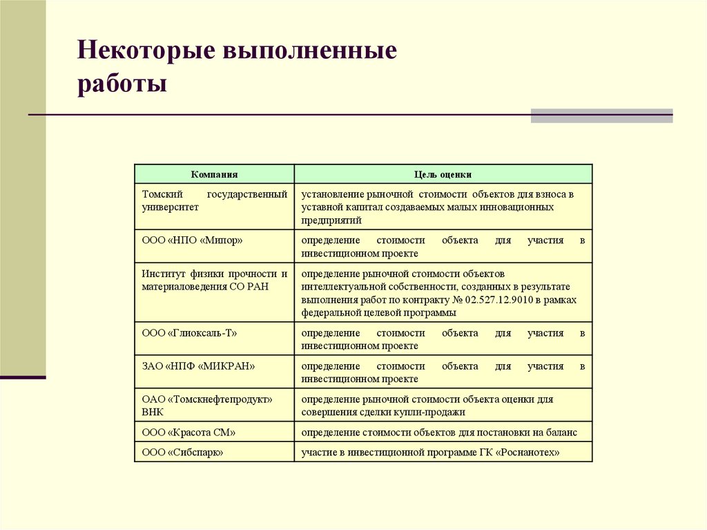 Категории измерений. Объекты интеллектуальной собственности в балансе. Оценка оборудования для постановки на баланс. Цель оценки постановка на баланс.