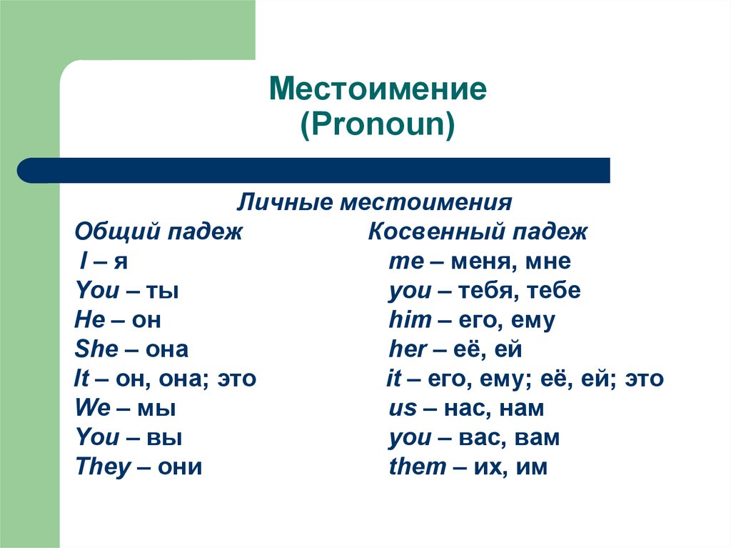 Косвенные падежи это. Личные местоимения в косвенных падежах. Косвенные падежи. Личные местоимения в косвенных падежах в русском языке. Местоимения в косвенном падеже.