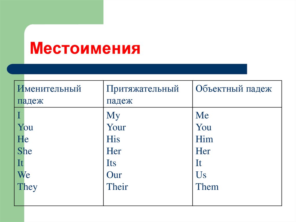 Притяжательные местоимения в английском языке. Личные притяжательные и объектные местоимения в английском языке. Местоимения в английском языке именительный падеж.