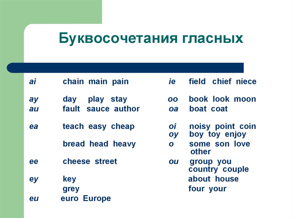 Правила чтения буквосочетания. Буквоскчетанип гласных. Сочетание букв в английском языке. Буквосочетания гласных в английском. Транскрипция английских буквосочетаний.