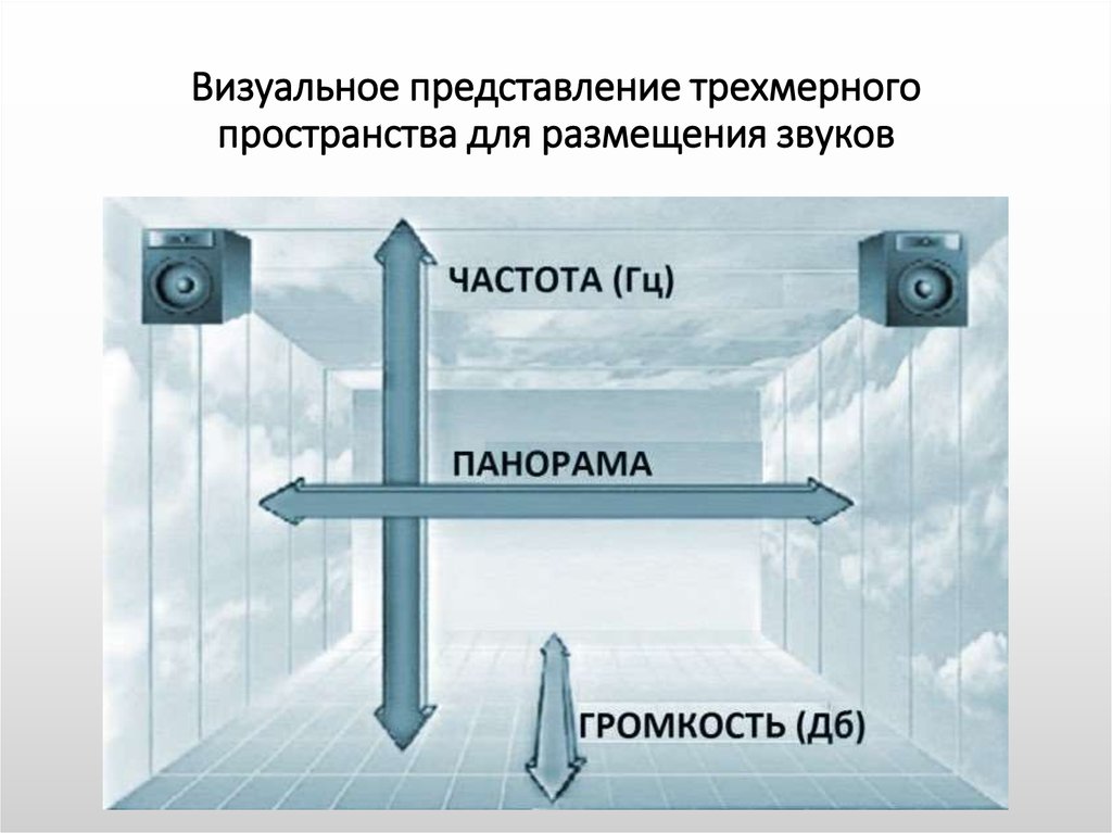 Визуальное представление