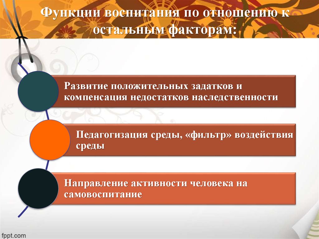 Функции воспитания. Основные функции воспитания. Главной функцией воспитания является:. Воспитание функции воспитания.