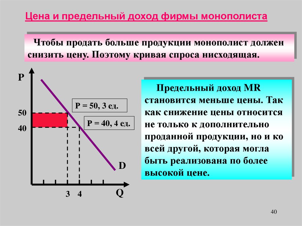 Спрос на продукцию монополиста. Кривая спроса на продукцию монополиста. Спрос и предельный доход монополиста. Формула предельной выручки монополиста. Предельный доход монополиста больше цены.