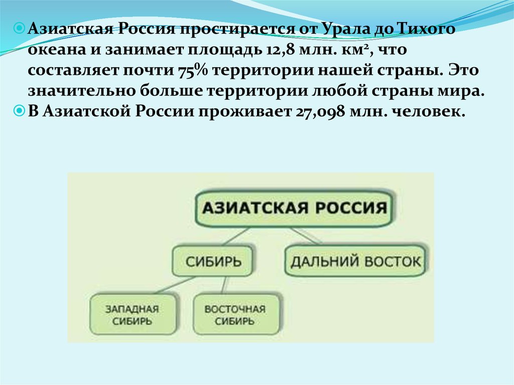 Азиатская часть россии 9 класс география презентация