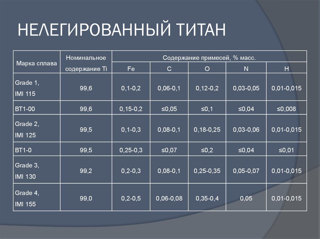 Химические свойства титана. Титановые сплавы характеристики. Титан вт6 характеристики. Марки титана. Марки титана и характеристики.