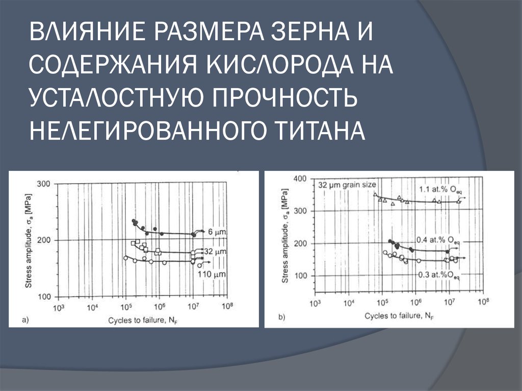И их размер влияет. Усталостная прочность титана. Величина зерна титана. Эквивалент титана. Молибденовый эквивалент в титановых сплавах расчёт.