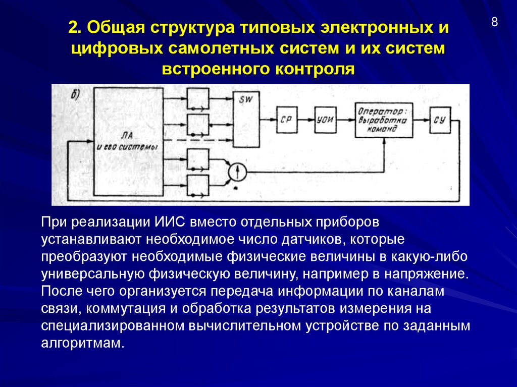 Структурная схема иис