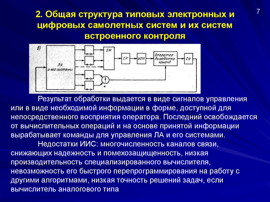 Структура цифр