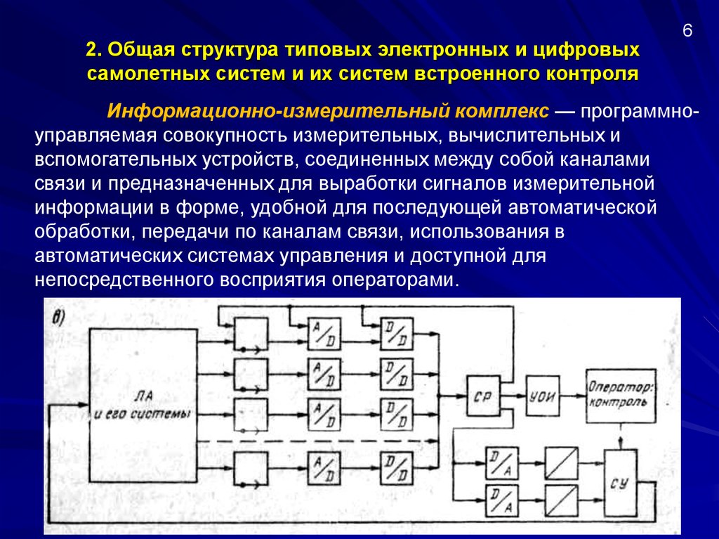 Схема измерительной системы