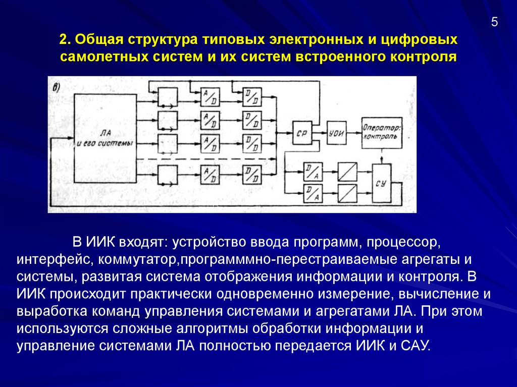 Устройство цифрового контроля