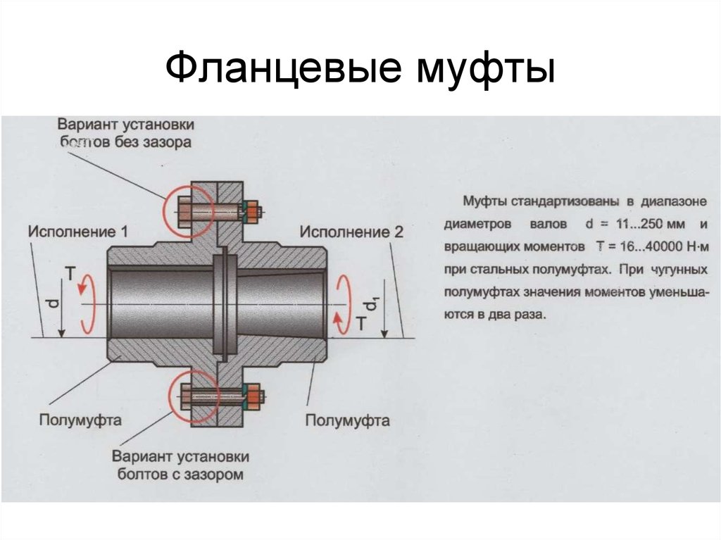 Глухая муфта схема