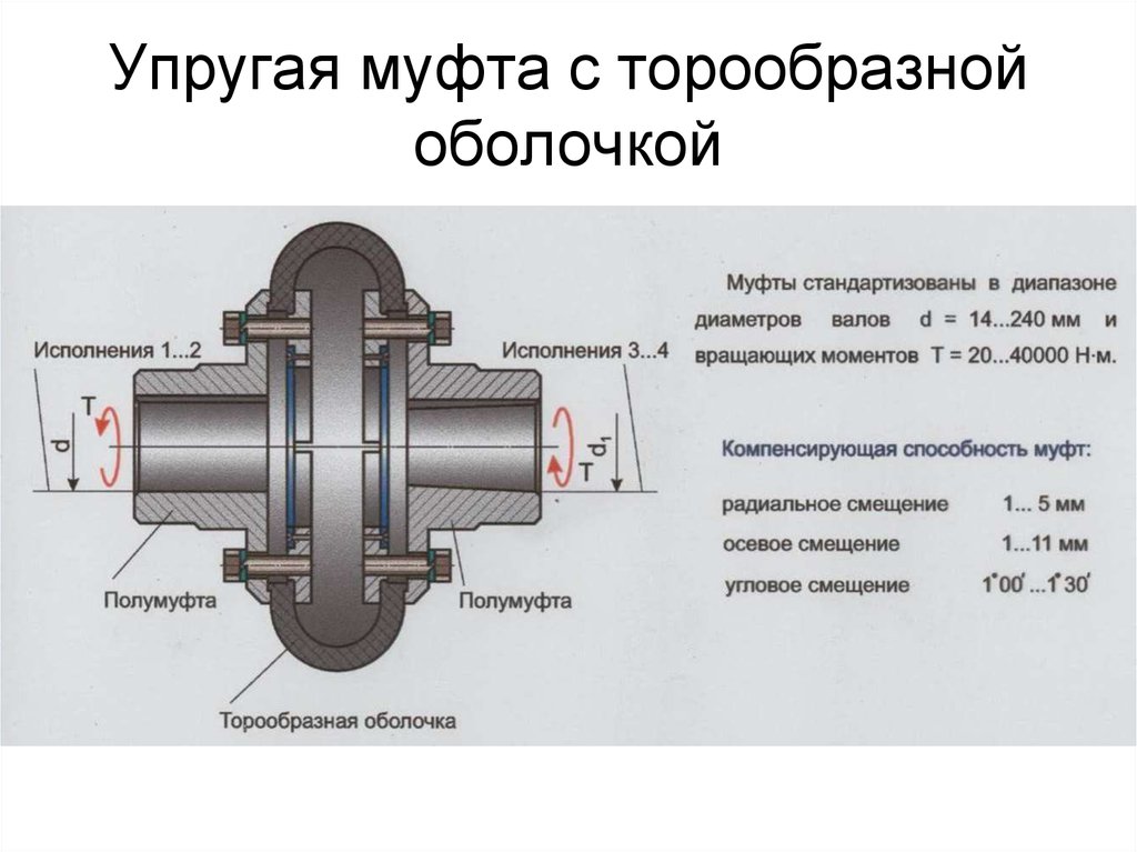 Соединение муфт насосов