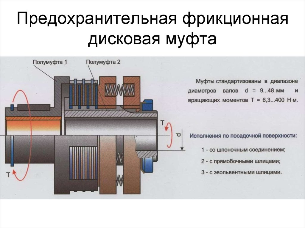 На рисунке приведена муфта свободного хода вращающий момент в муфте передается с помощью