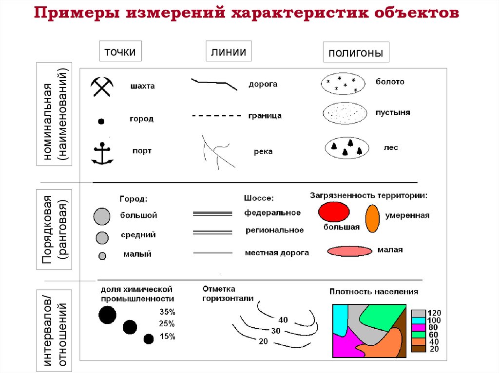 Параметры объекта измерений. Примеры измерений характеристик объектов. Шкалы измерения на примере предмета. Объект измерения пример. Характеристика предмета пример.