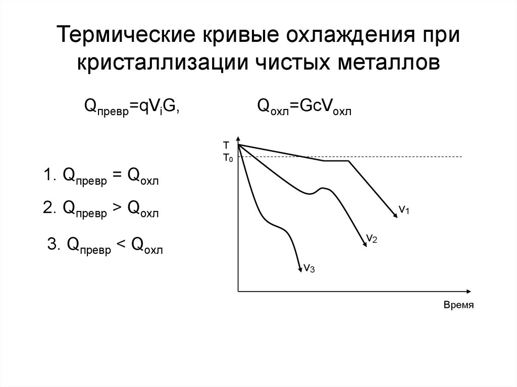 Кристаллизация чистых металлов. Построение кривых охлаждения чистых металлов и сплавов. Кристаллизация металлов кривые охлаждения. Термические кривые охлаждения при кристаллизации чистых металлов. Кривые нагрева и охлаждения чистого металла.